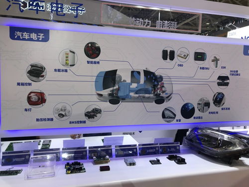 順絡(luò)電子 汽車電子獲新能源車企批量采購，新興能源技術(shù)研發(fā)成增長新引擎