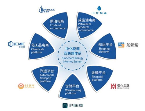 中化集團能源業(yè)務(wù) 以科技創(chuàng)新驅(qū)動，引領(lǐng)新興能源技術(shù)研發(fā)